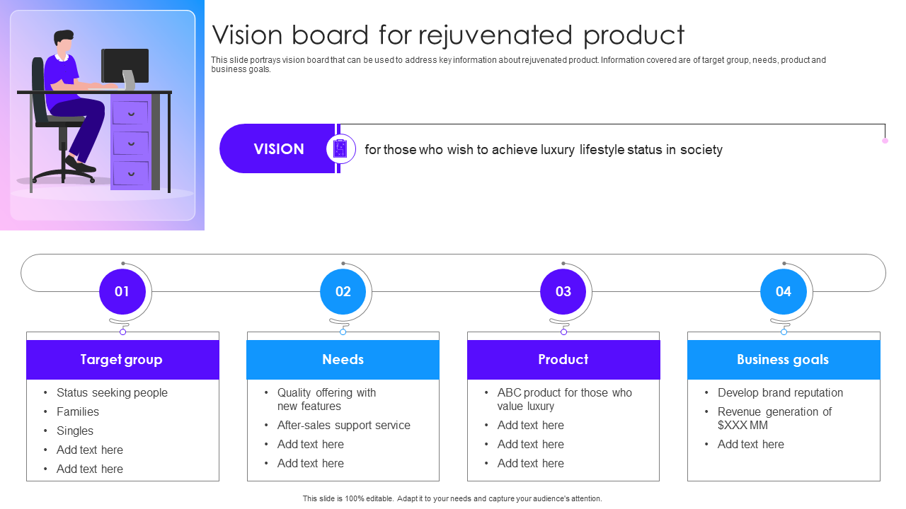 Vision board for rejuvenated product
