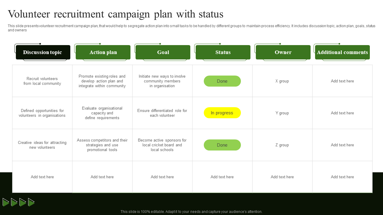 Volunteer recruitment campaign plan with status