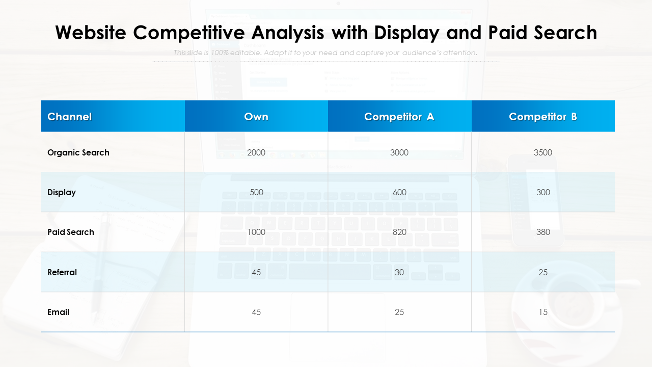 Website Competitive Analysis with Display and Paid Search