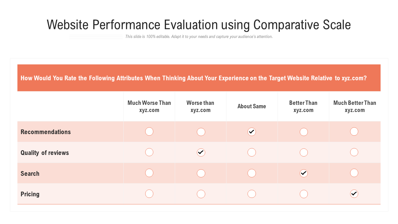 Website Performance Evaluation using Comparative Scale