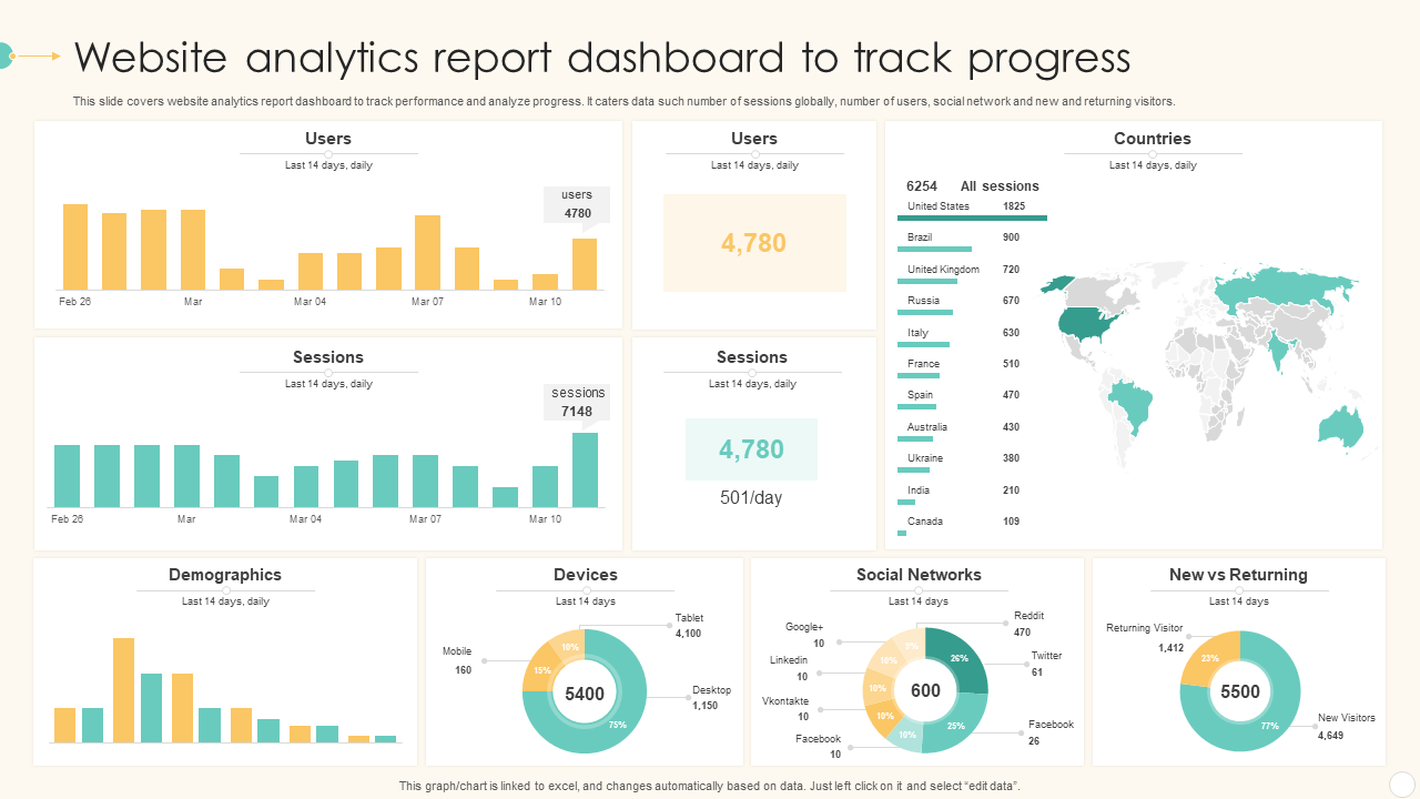 Website analytics report dashboard to track progress
