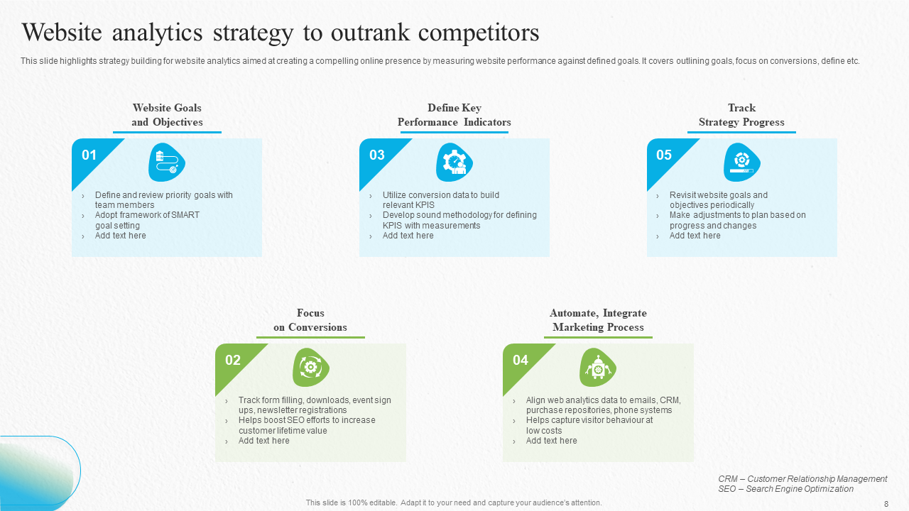 Website analytics strategy to outrank competitors
