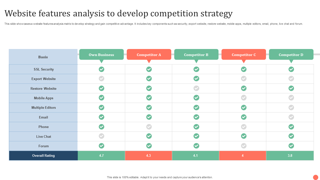 Website features analysis to develop competition strategy