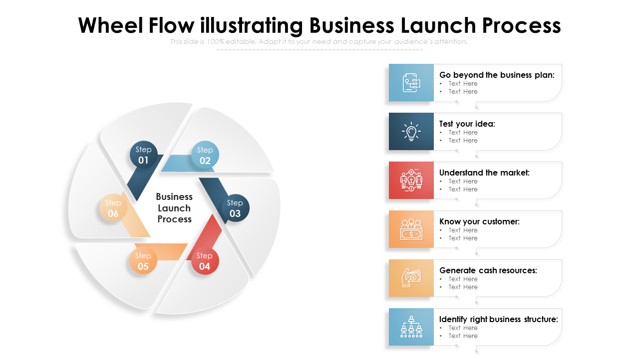 Wheel Flow illustrating Business Launch Process