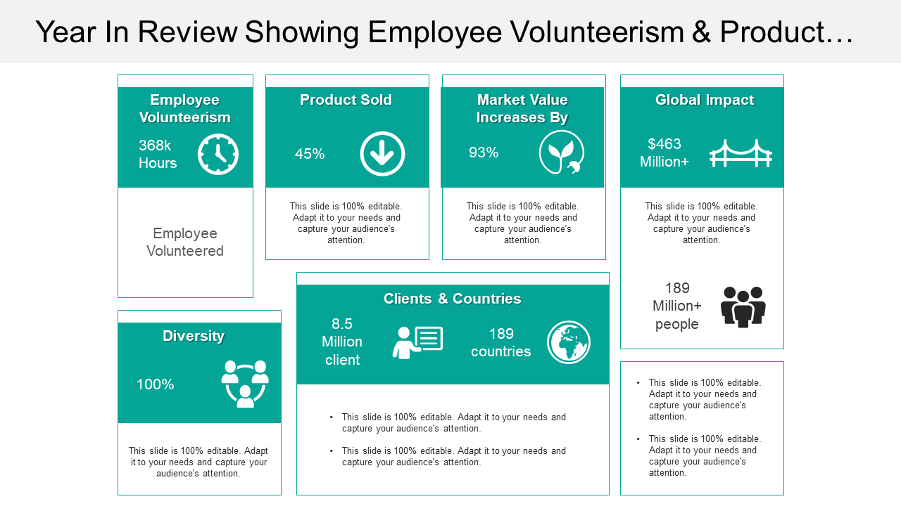 Year In Review Showing Employee Volunteerism & Product…