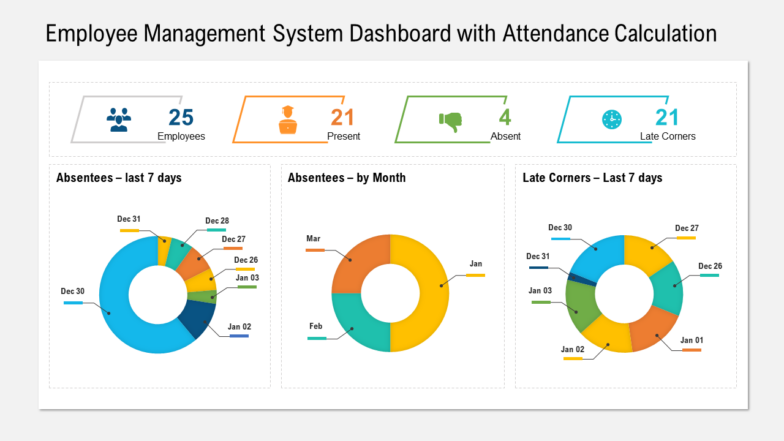 Employee management system dashboard with attendance calculation