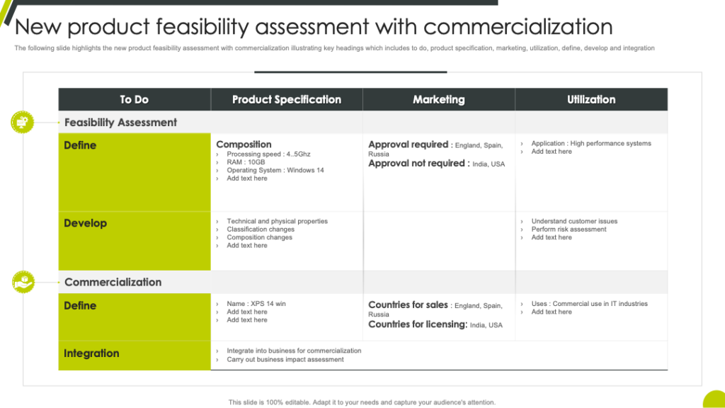 New Product Feasibility Assessment PPT Template