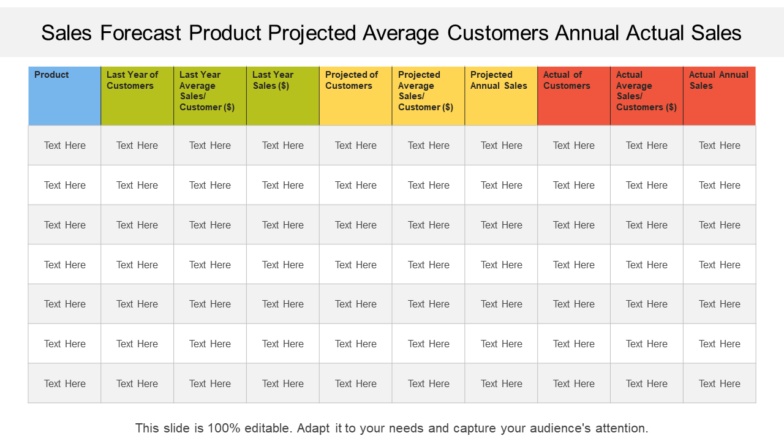 Sales forecast product projected average customers annual actual sales Sales forecast product projected average customers annual actual sales