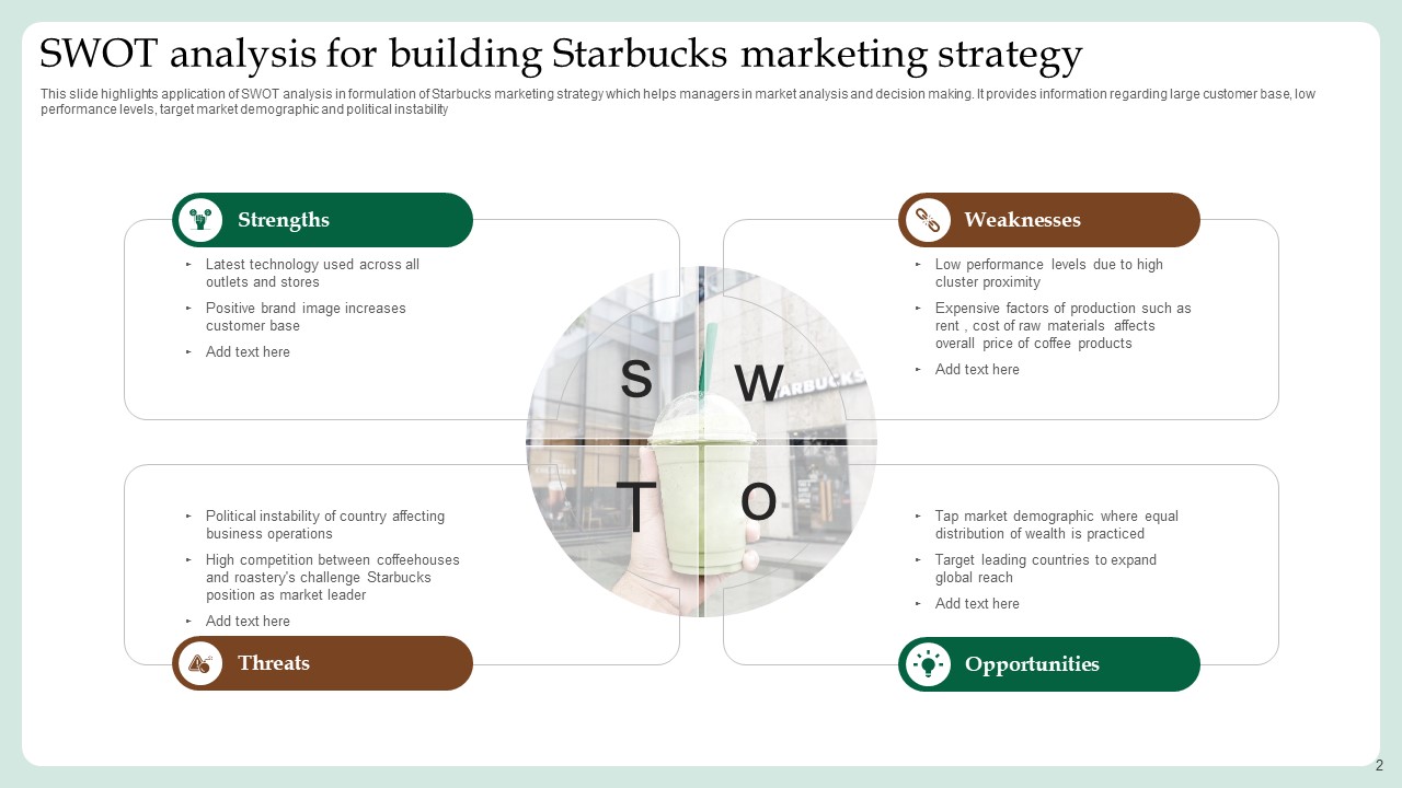 Starbucks Marketing Strategy Template