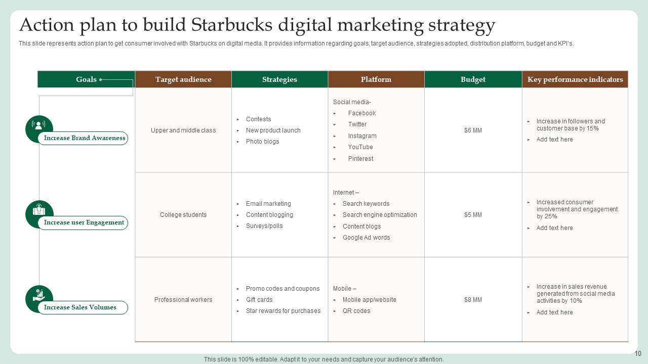 Starbucks Marketing Strategy Presentation