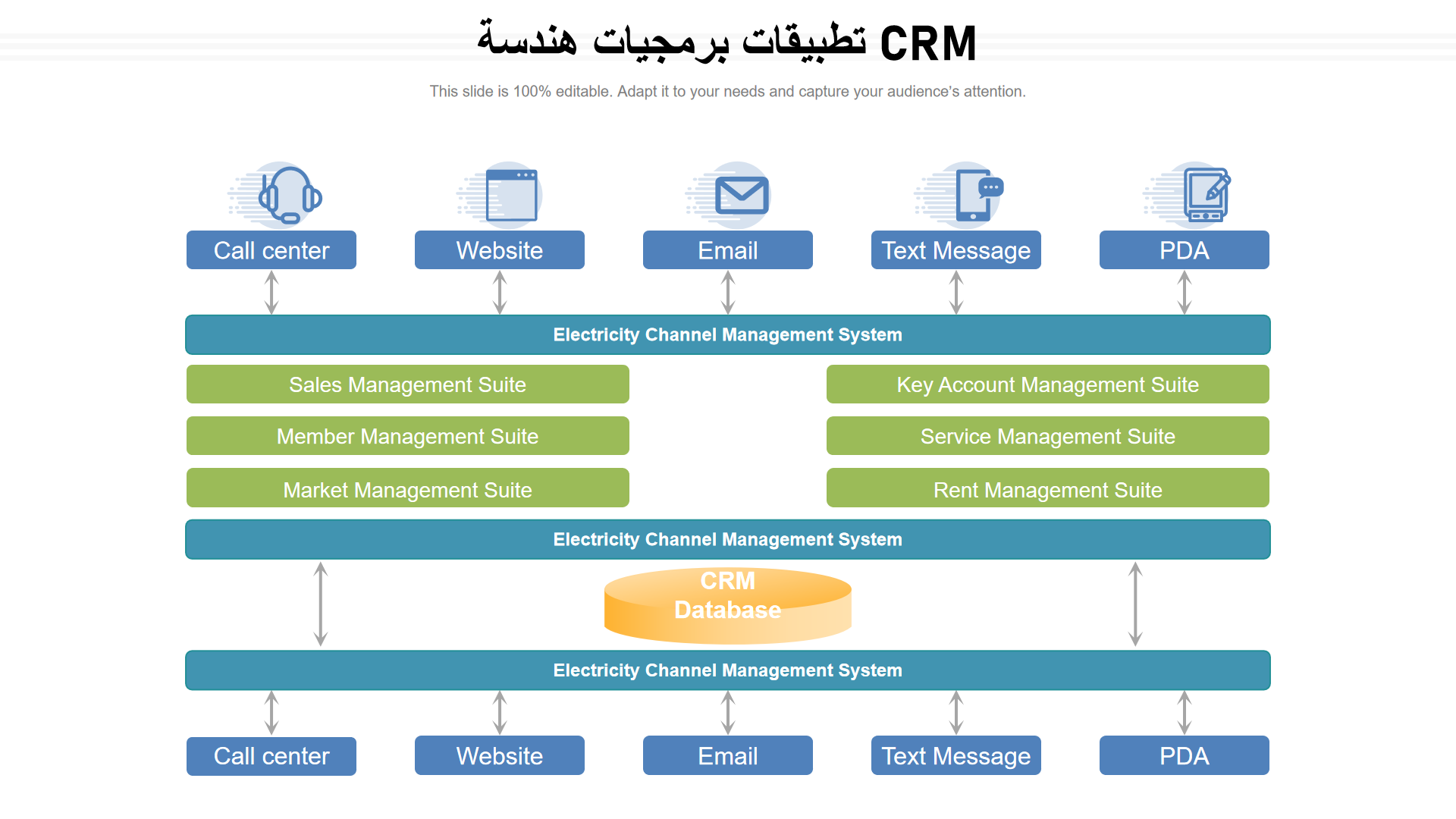 هندسة برمجيات تطبيقات 