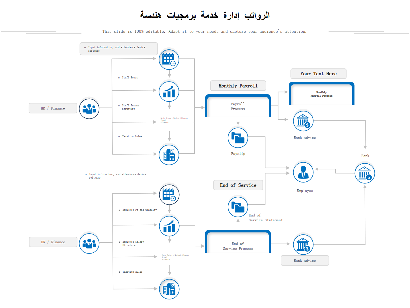 هندسة برمجيات خدمة إدارة الرواتب 