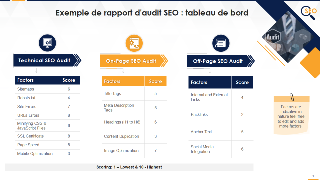  Exemple de rapport d'audit SEO  tableau de bord