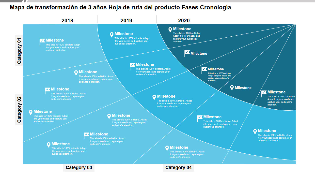 Mapa de transformación de 3 años Hoja de ruta del producto Fases Cronología
