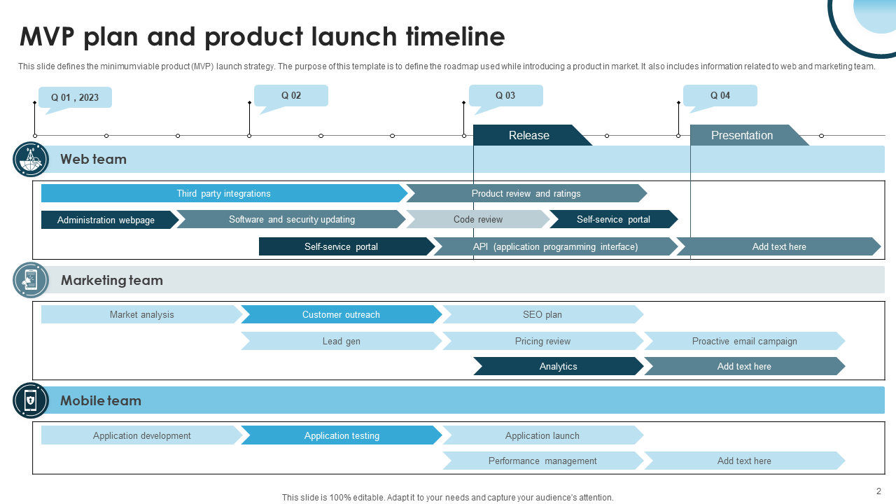 MVP Plan and Product Launch Timeline
