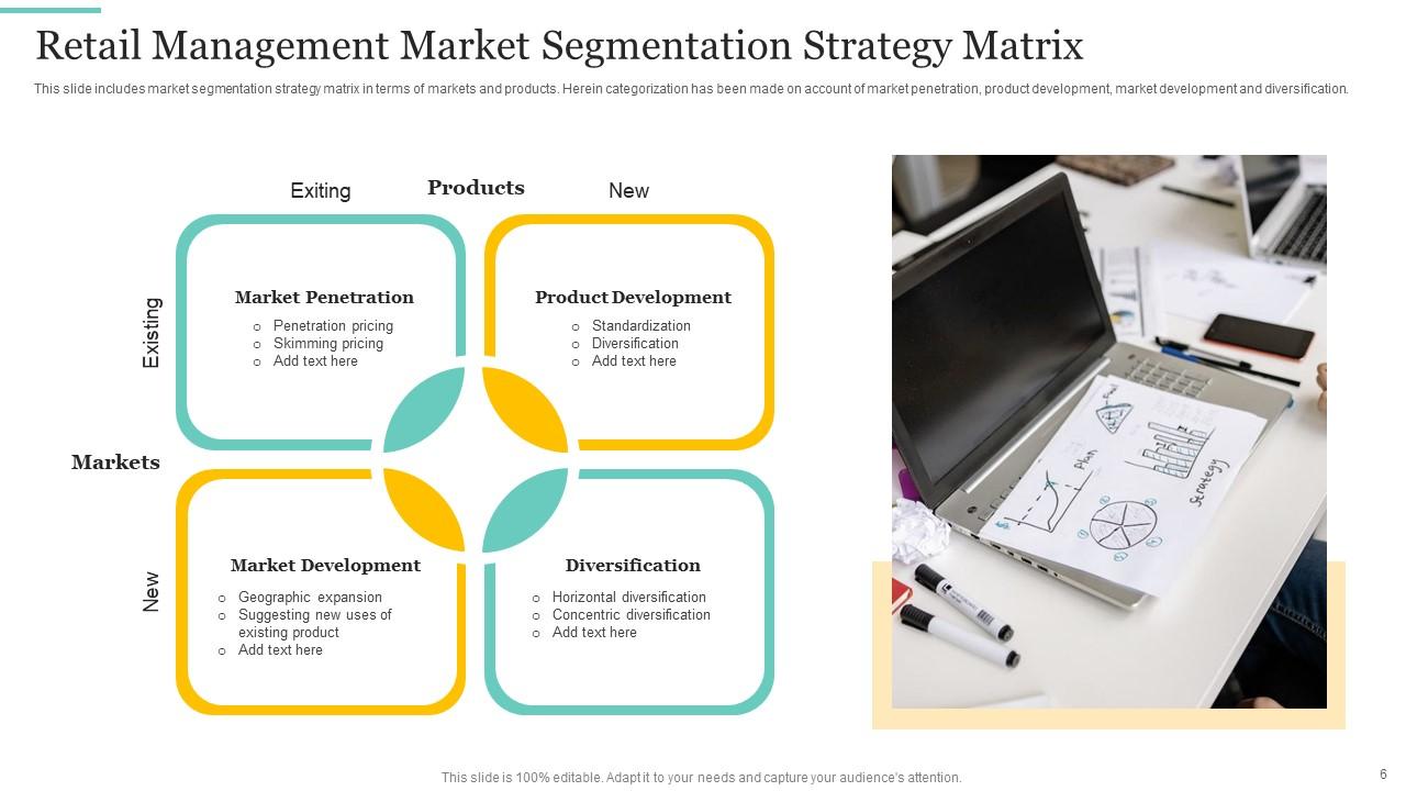 Retail Management Strategy Matrix 