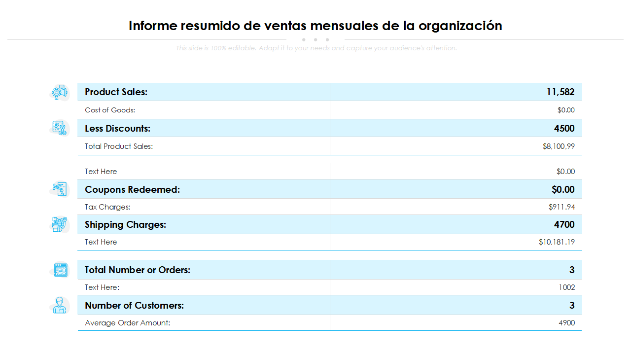 Informe resumido de ventas mensuales de la organización Informe resumido de ventas mensuales de la organización