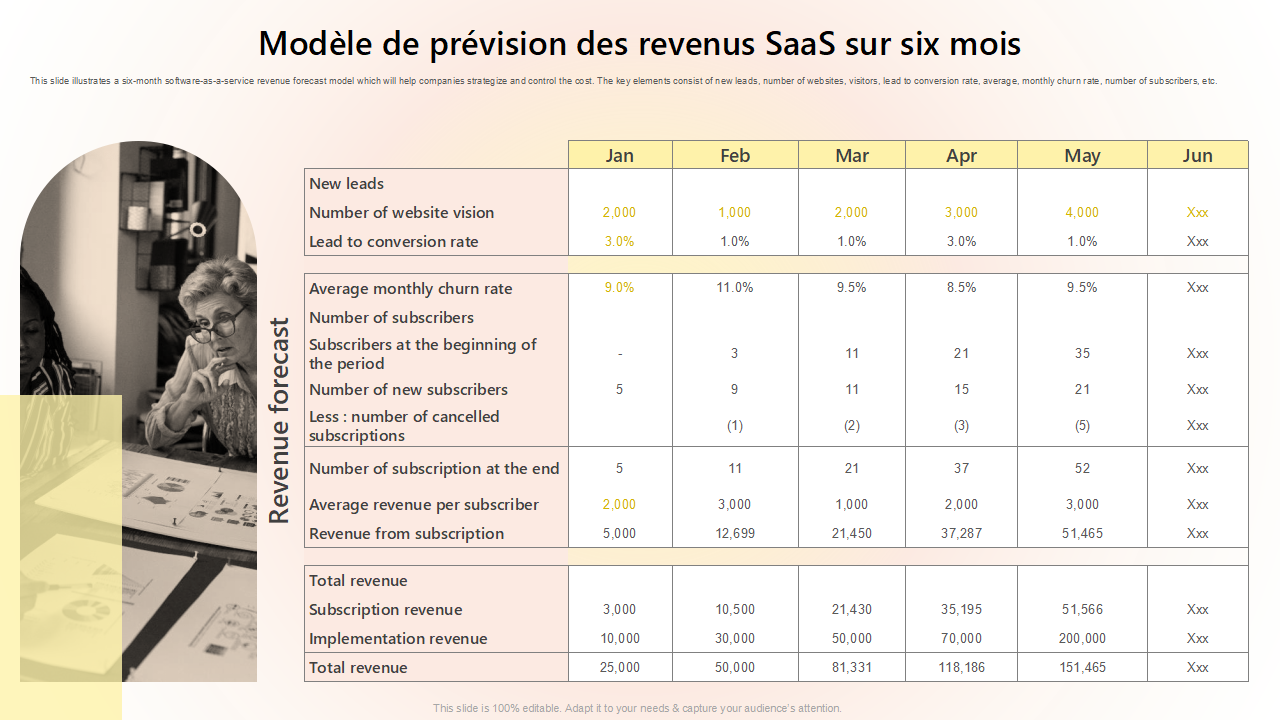 Modèle de prévision des revenus SaaS sur six mois