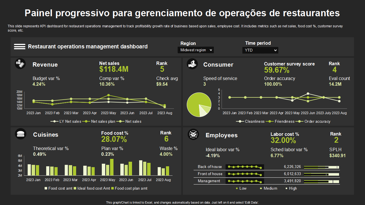 Os 10 principais modelos de gerenciamento de restaurantes com amostras ...