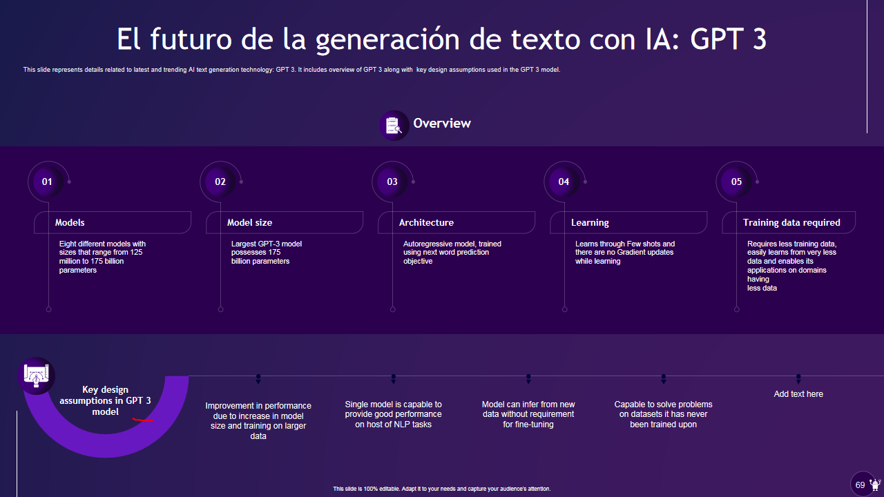 Beneficios de los servicios de redacción publicitaria de IA para agencias y empresas de marketingpng Beneficios de los servicios de redacción publicitaria de IA para agencias y empresas de marketingpng