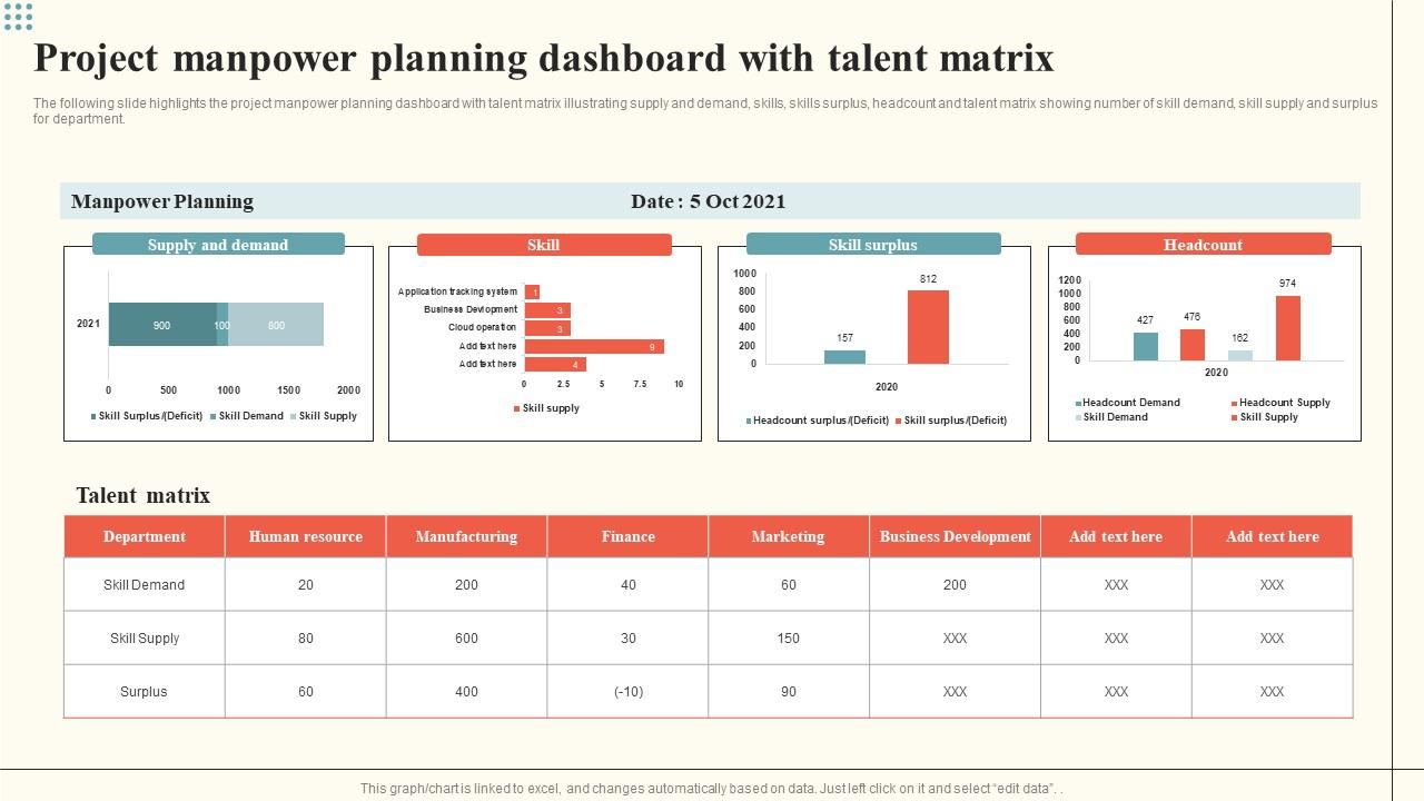 Project Planning Dashboard With Talent Matrix