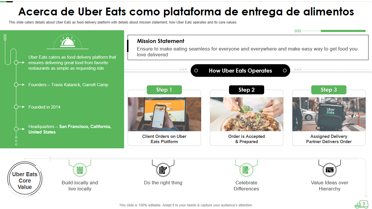 Acerca de Uber Eats como plataforma de entrega de alimentos