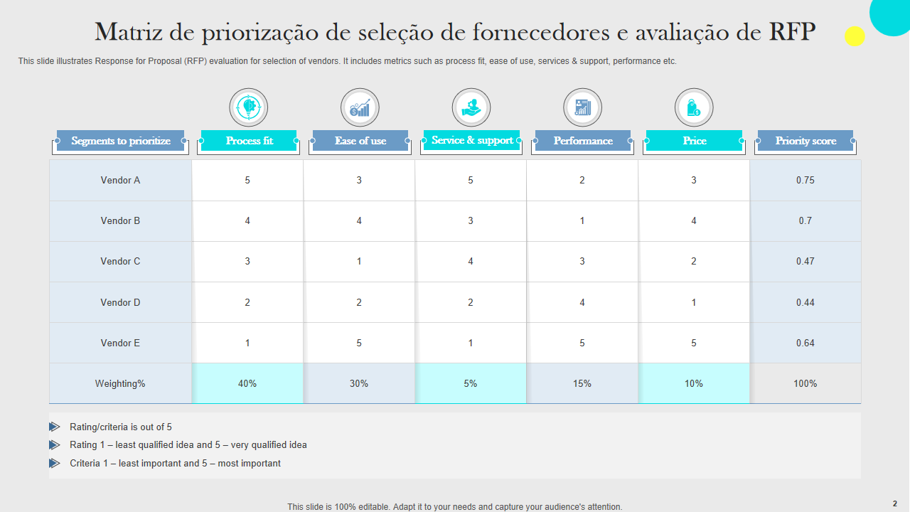Exemplos De Rfp Os 10 principais modelos de avaliação de RFP com exemplos e amostras