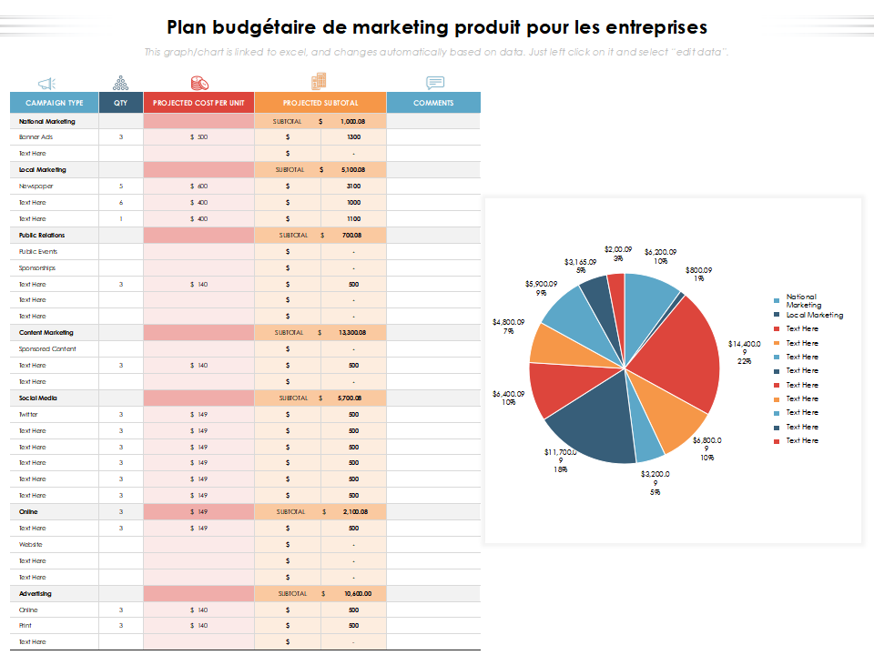 Plan budg&eacute;taire de marketing produit pour les entreprises