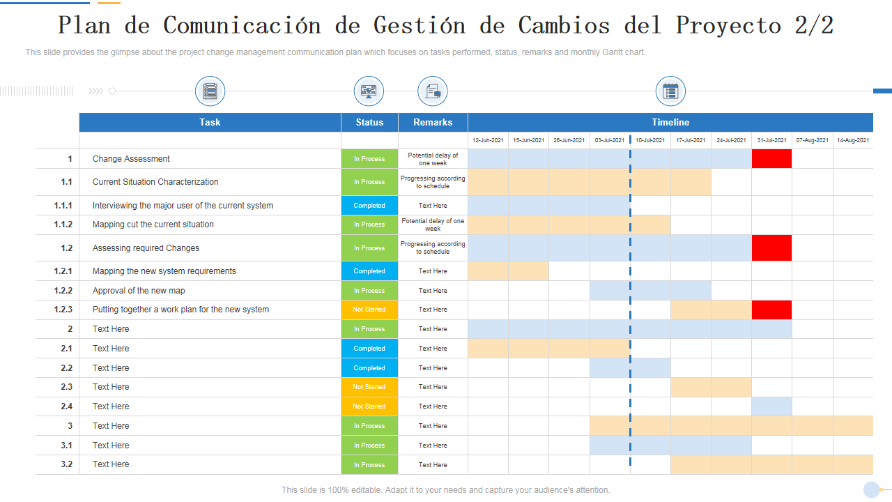 Plan de Comunicación de Gestión de Cambios del Proyecto Plan de Comunicación de Gestión de Cambios del Proyecto