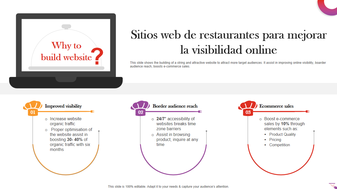 Sitios web de restaurantes para mejorar la visibilidad online
