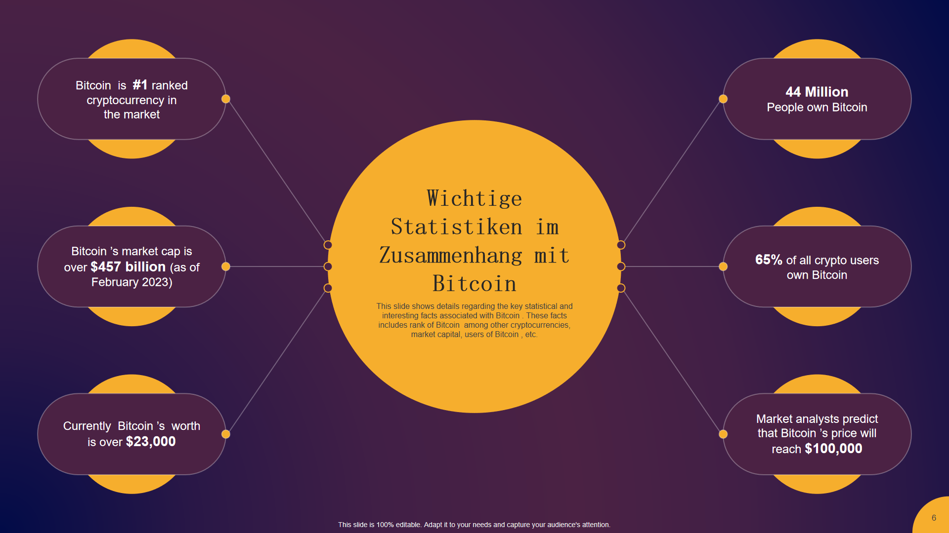  Wichtige Statistiken im Zusammenhang mit Bitcoin