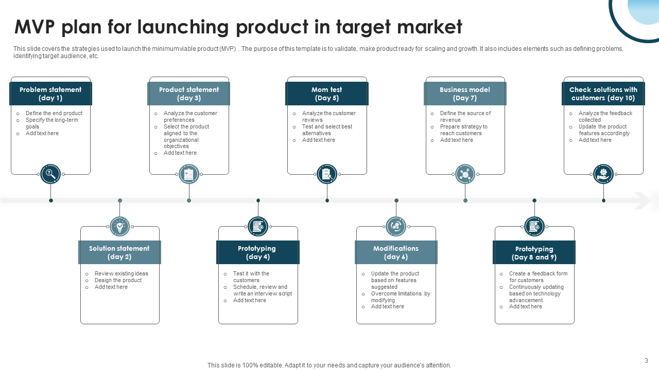 MVP Plan for Launching Product in Target Market