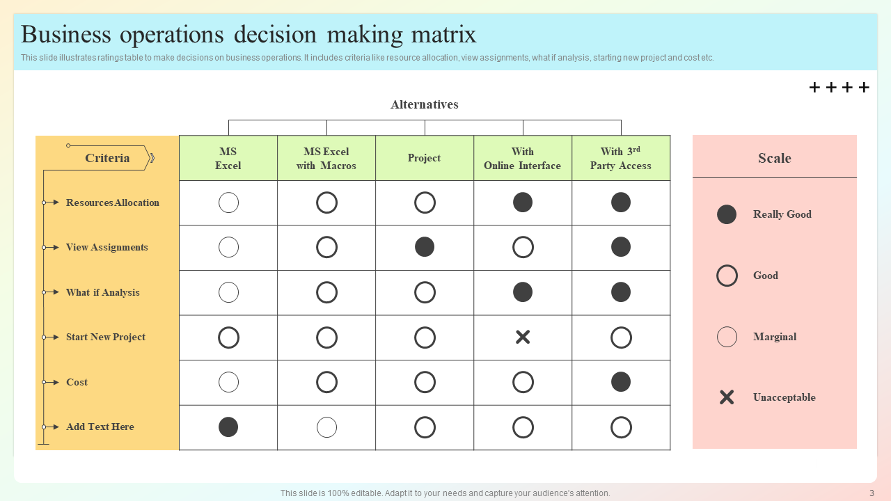Business Operations Decision-Making Matrix