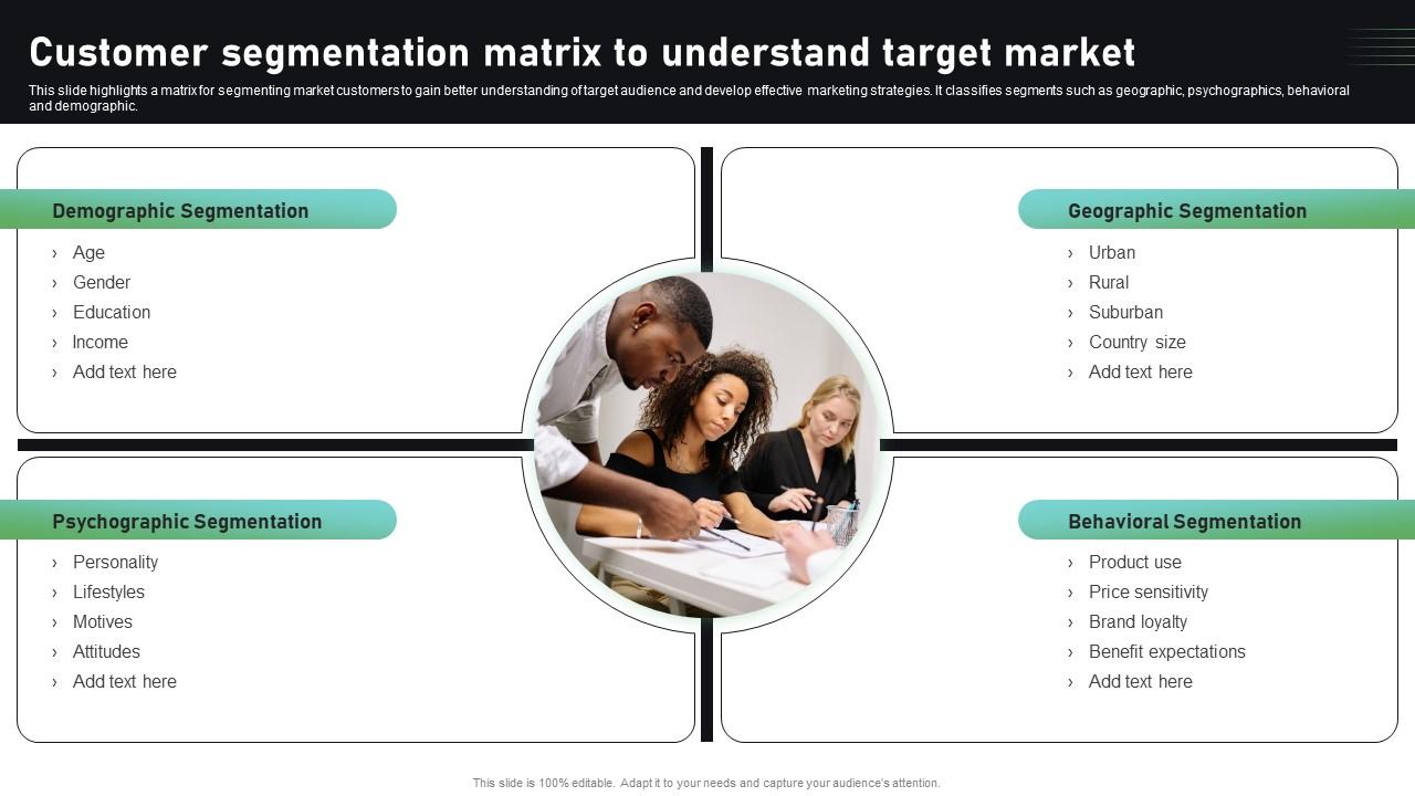 Matrix Segmentation Targeting Positioning Analysis