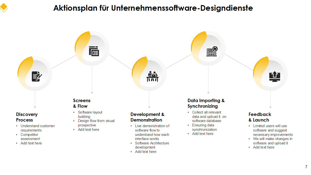 Aktionsplan für Unternehmenssoftware-Designdienste