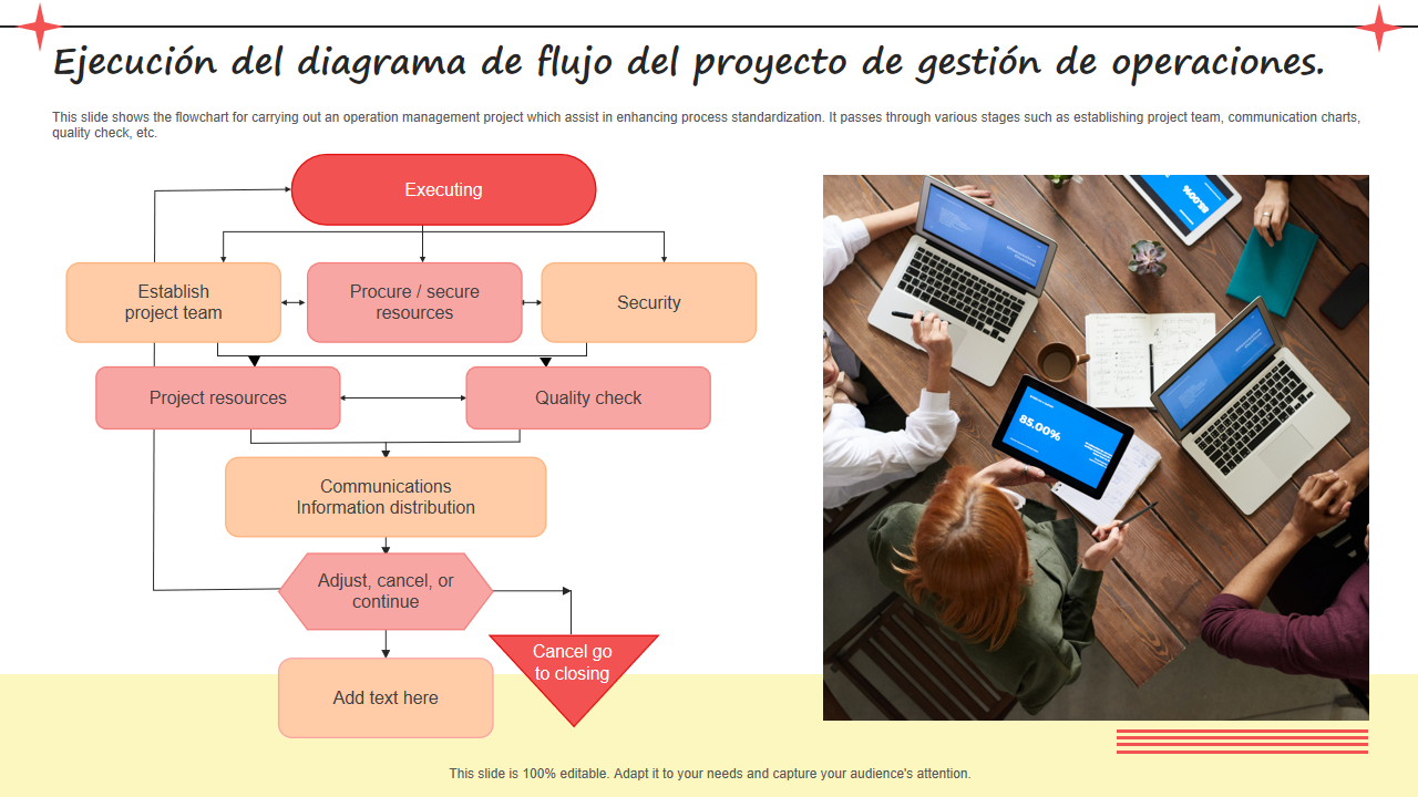  Ejecuci&oacute;n del diagrama de flujo del proyecto de gesti&oacute;n de operaciones