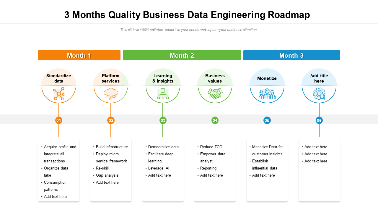 3 Months Quality Business Data Engineering Roadmap
