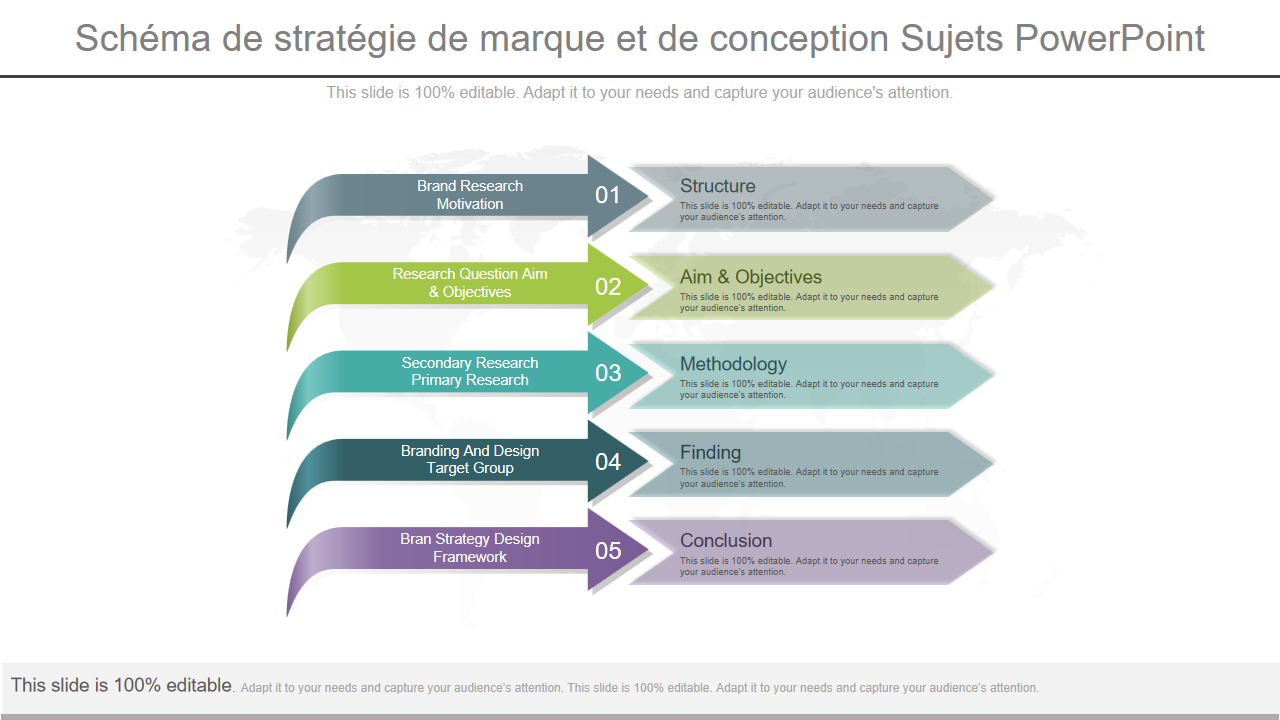 Sch&eacute;ma de strat&eacute;gie de marque et de conception Sujets PowerPoint