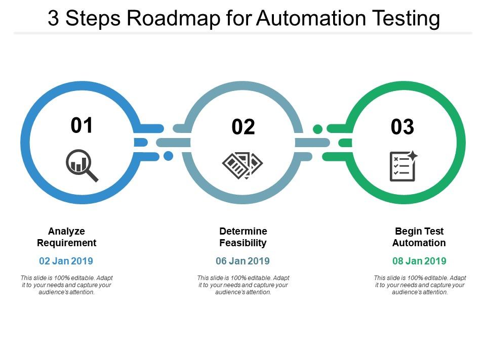 3 Steps Roadmap for automation testing
