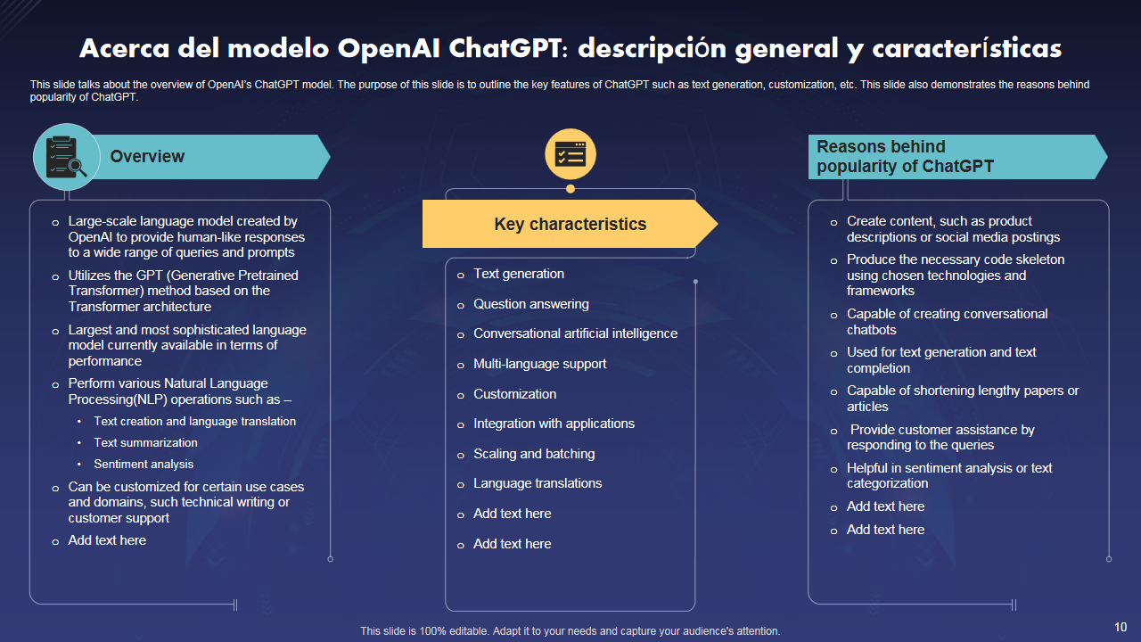 Acerca del modelo OpenAI ChatGPT descripción general y características Acerca del modelo OpenAI ChatGPT descripción general y características