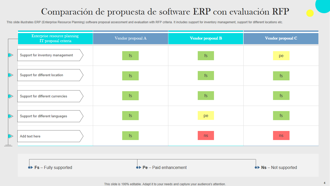  Comparación de propuesta de software ERP con evaluación RFP
