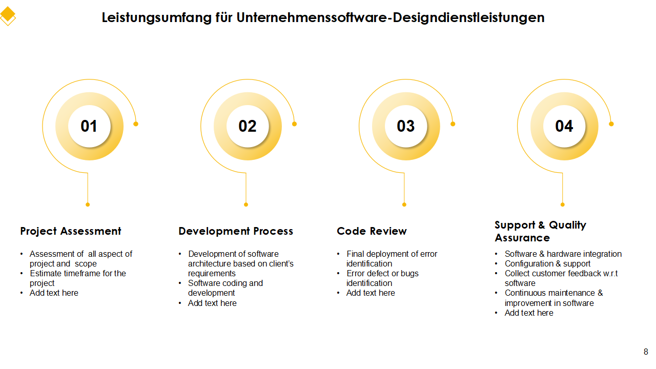 Leistungsumfang für Unternehmenssoftware-Designdienstleistungen