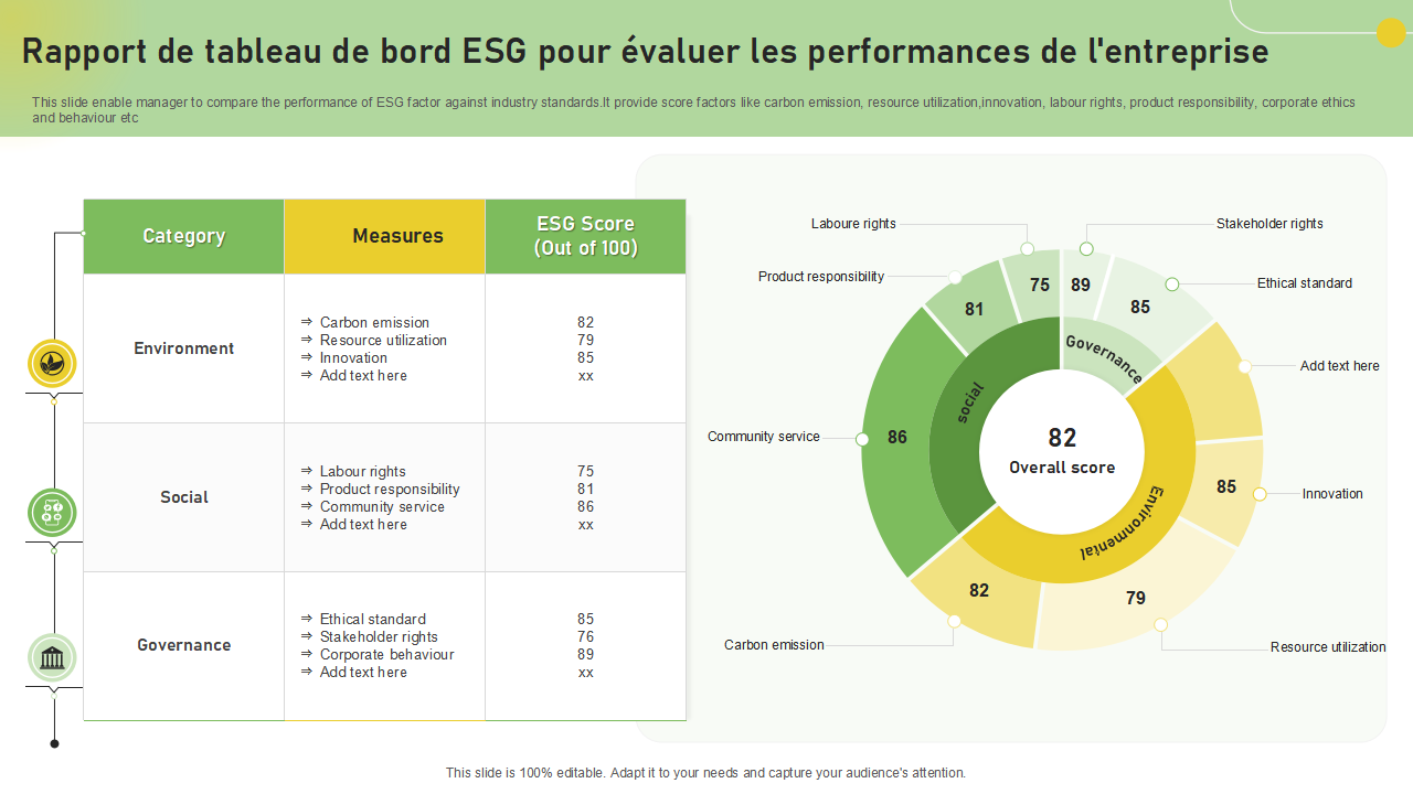  Rapport de tableau de bord ESG pour évaluer les performances de l'entreprise