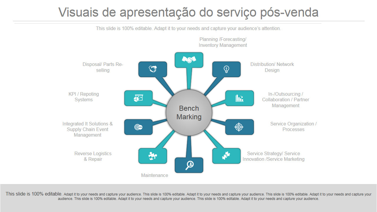 Visuais de apresentação do serviço pós-venda Visuais de apresentação do serviço pós-venda