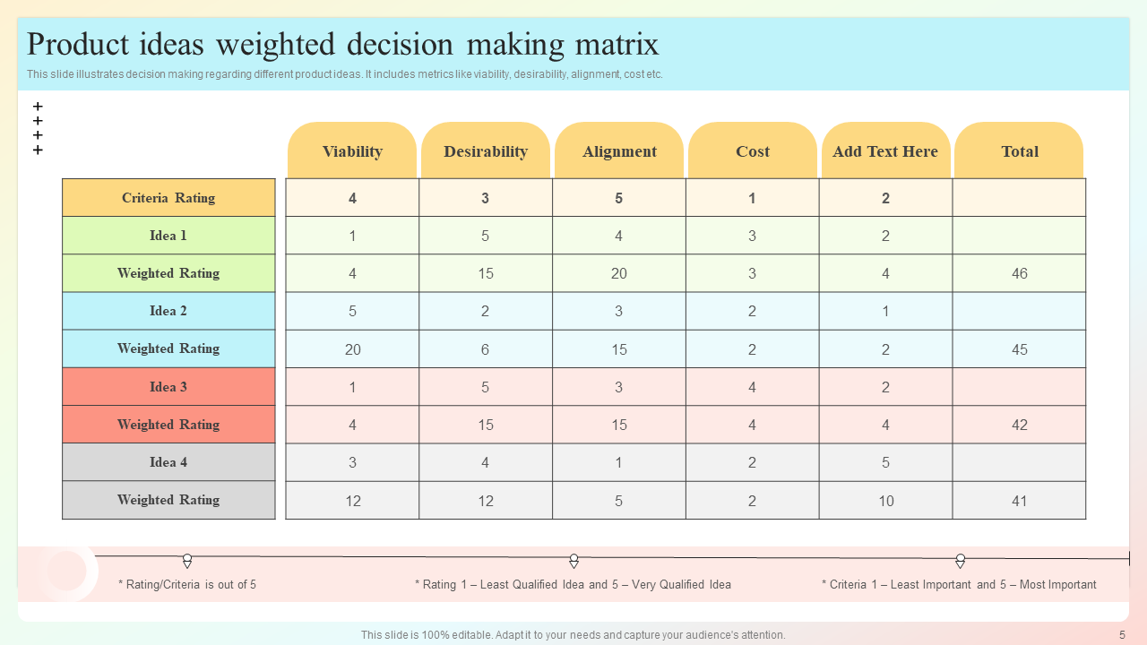Product Ideas Weighted Decision-Making Matrix