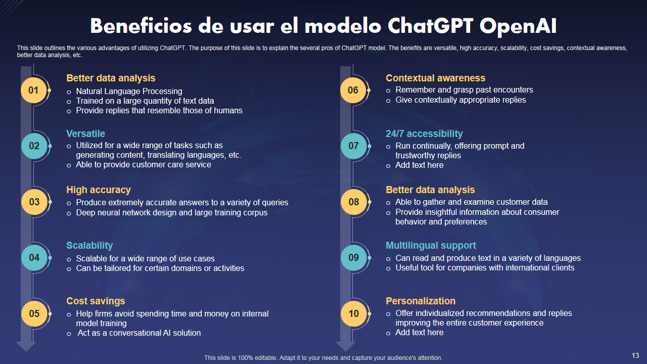 Beneficios de usar el modelo ChatGPT OpenAI Beneficios de usar el modelo ChatGPT OpenAI