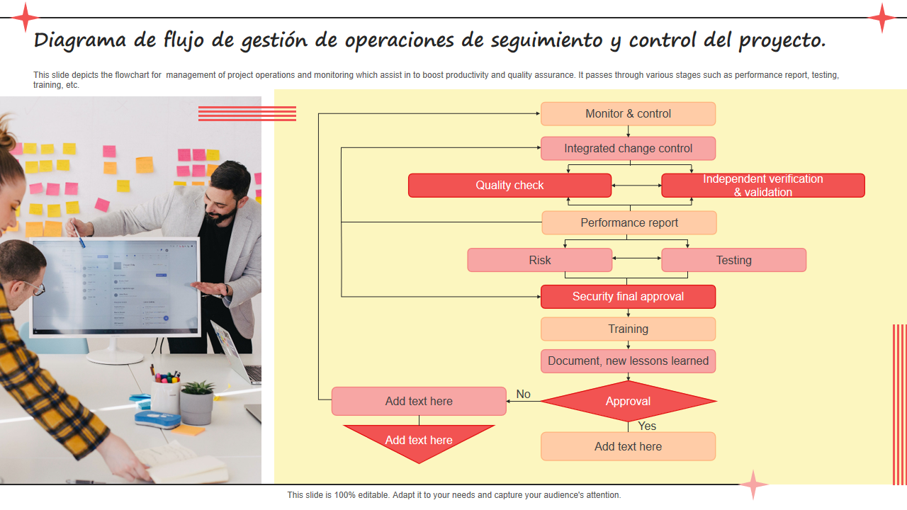 Diagrama de flujo de gesti&oacute;n de operaciones de seguimiento y control del proyecto