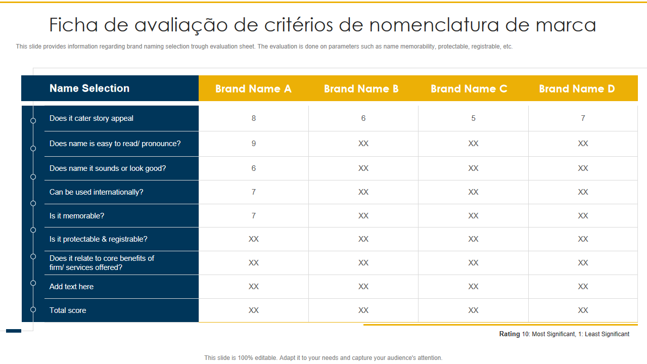 Os 10 principais modelos de critérios de avaliação com amostras e exemplos
