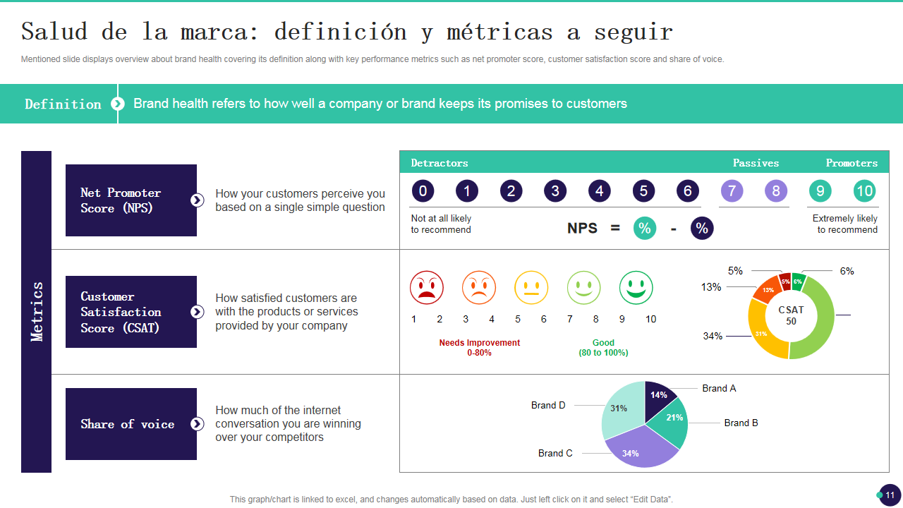  Salud de la marca definici&oacute;n y m&eacute;tricas a seguir
