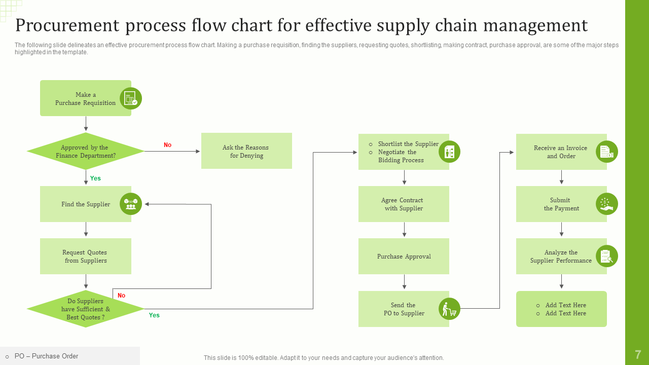 Procurement Process Flow Chart for Effective Supply Chain Management